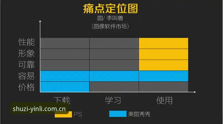3大痛点场景：爱游戏官网注册通道如何解决用户下载难题？