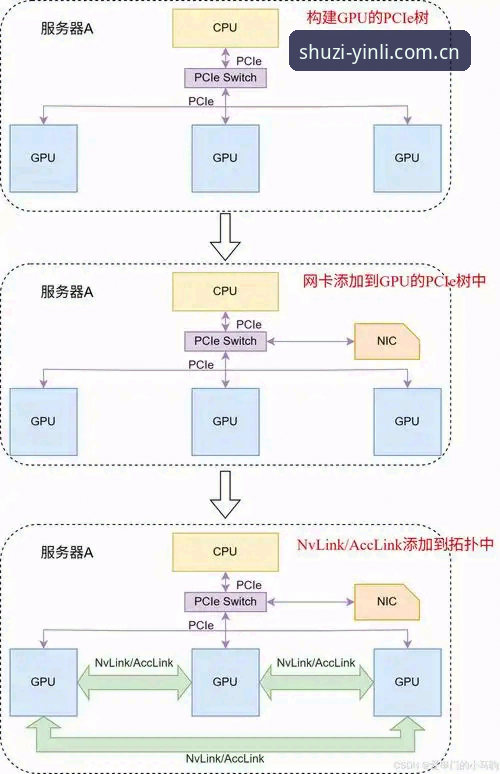 爱游戏官网CN站安全性详解：从注册到下载的全链路实测